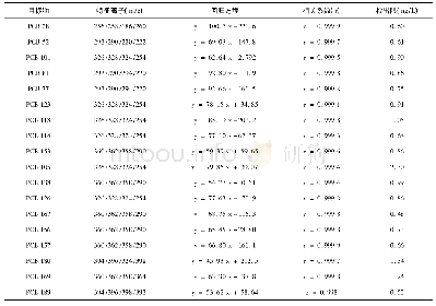 《表2 基础实验数据及结果》