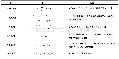 表6 定量分析各指数计算公式