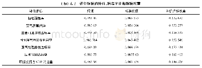 表2 评价指标的熵值、标准化值和指标权重