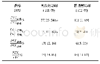 《表4 两组调查对象的肺通气功能各指标异常率》