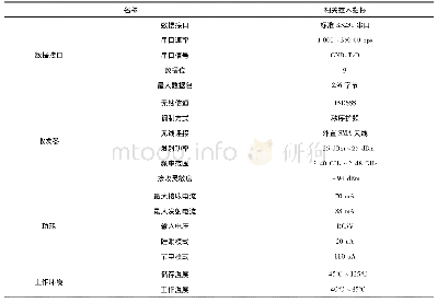 《表1 SZ05系列嵌入式无线通信芯片相关技术指标》