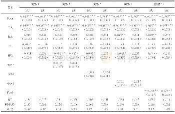 《表4 CEO背景特征与新董事特质回归分析》