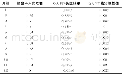 表2 仿真结果误差示意表