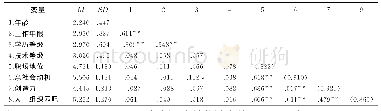 《表2 描述性统计分析结果》