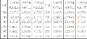 表1 2003-2014年人均能源生态足迹、生态承载力、生态盈亏 (hm2/人)