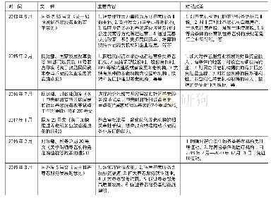 《表2 2013年以来养老服务业主要政策汇编》