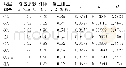 表2 土层修正剑桥模型参数Tab.2 Modified cam-clay model parameters of soil layers