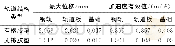 《表1 有无橡胶垫下轨道结构动力特性Tab.1 Dynamic responses of tracks with and without rubber mat》