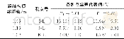 《表2 轨道结构竖向各测点温差代表值Tab.2 Representative values of the different vertical temperature differences of t