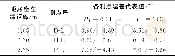 《表3 底座底缘横向各测点温差代表值Tab.3 Representative values of the different transversal temperature difference of