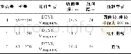 《表1 测点参数Tab.1 Measurement sites parameters》