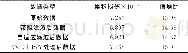 《表2 累积损伤计算结果Tab.2 Calculation results of cumulative damage》