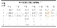 表1 各方案索夹的横向预偏角Tab.1 Lateralpredeflectionangleofthecable clampofeachscheme