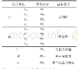 《表1 基于UHF统计特征参数Tab.1 Statistical characteristic parameters based on UHF》