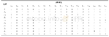 《表3 故障特征向量Tab.3 Fault feature vector》