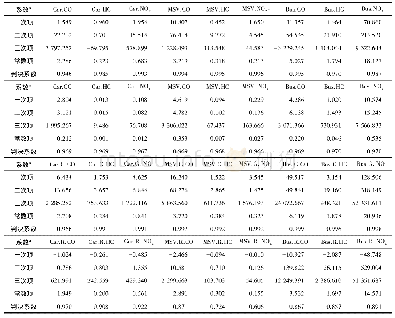 《表4 多项式拟合系数Tab.4 Polynomial coefficients》