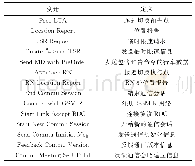 《表2 RDC列车移交时间模型变迁定义》