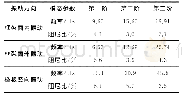 《表1 结构振动模态参数计算结果》