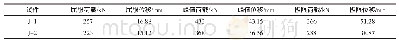 《表2 不同加载方式试件的特征点参数》