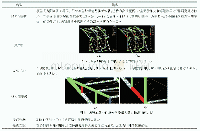 表6 剪力图分析过程：体育场悬挑屋盖结构的创新设计与制作