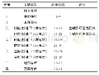 《表1 冲调粉营养成分表：地铁工程进度管理与控制措施》