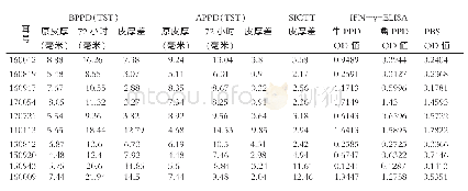 《表2 10头可疑牛不同方法试验结果》