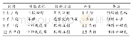 《表2 秋季免疫程序参考表》