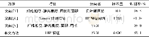 《表3 几种方法识别率的比较》
