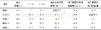 《表2 样衣袖子臂根与袖口扭曲度数据》