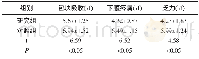 《表2 两组盆腔炎性疾病症状好转时间》