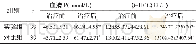 《表1 两组治疗前后血清P和β-HCG水平比较 (±s)》