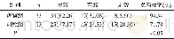 《表1 两组临床疗效对比[n (%) ]》