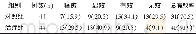 《表1 两组下呼吸道感染病情控制总有效率比较[n (%) ]》