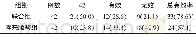 《表2 两组止痛效果比较[n (%) ]》