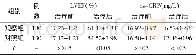 《表3 比较治疗前后两组LVEF于hs-CRP水平 (±s)》