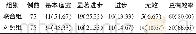 《表1 两组临床疗效比较[例 (%) ]》