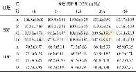 《表3 四组术后不同时间点的血压对比 (±s, n=20)》