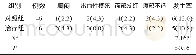 《表2 两组不良反应对比[n (%) ]》