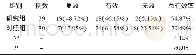 《表2 两组临床治疗效果分析》