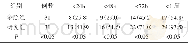 《表2 两组治疗1周内的神经功能改善情况比较[n (%) ]》