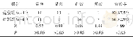 《表2 两组临床治疗总有效率比较[n (%) ]》