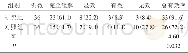 《表1 两组临床疗效对比[n (%) ]》