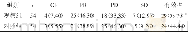 《表1 两组治疗效果比较 (%)》