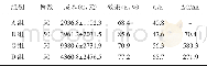 《表1 4组药物治疗方案的成本以及成本效果比较[n (%) ]》