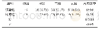 《表1 两组疗效对比[n (%)》