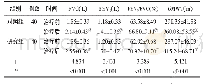 《表1 两组治疗前后肺功能指标比较 (±s)》