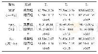 《表3 两组各时刻血流动力学比较[ (±s) , n=44]》