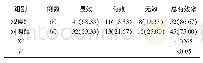 《表2 两组患者临床疗效情况[n (%) ]》