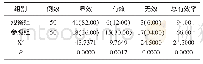 《表1 两组疗效对比[n (%) ]》