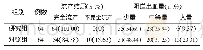 《表1 两组流产结局以及阴道出血量比较》